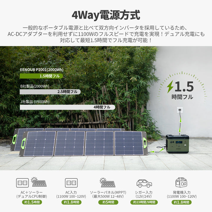 ポータブル電源P2001