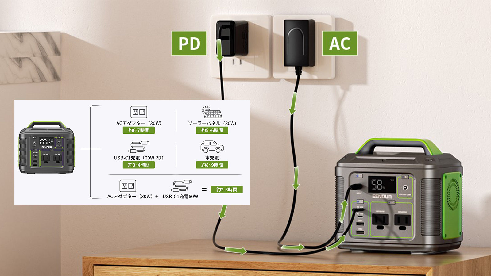 PD60W双方向急速充電