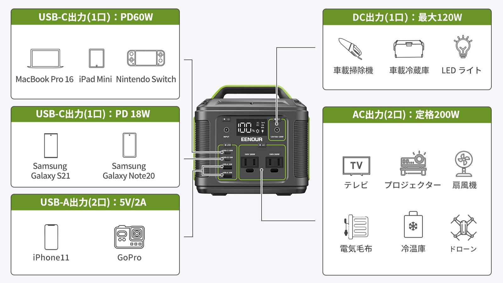 AC・USB・DCの7ポート搭載