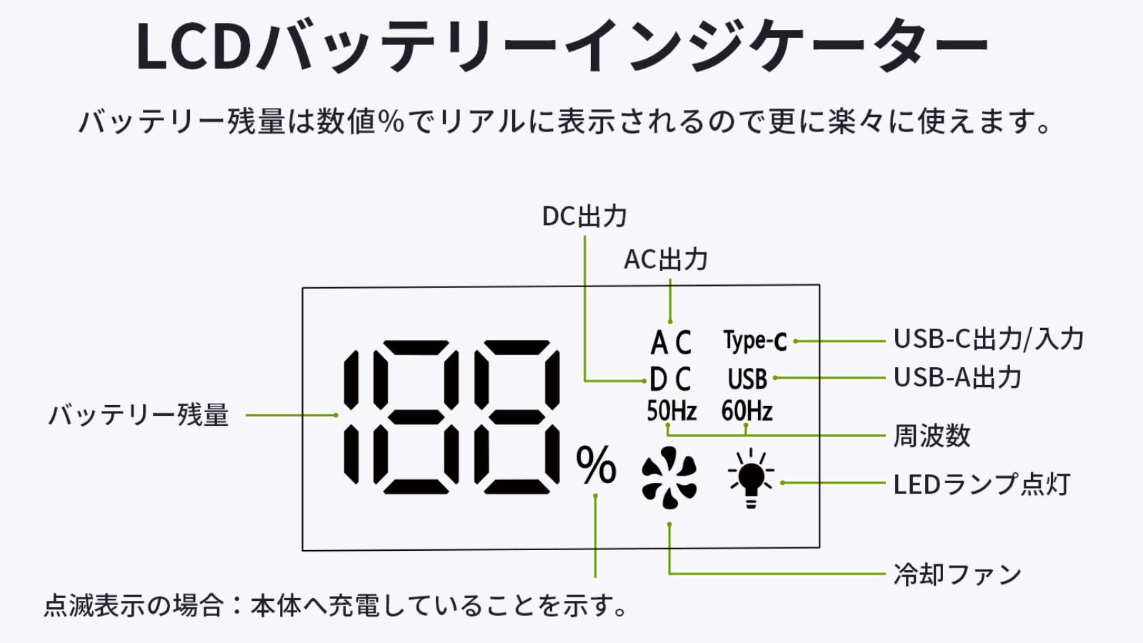 LCDディスプレイ
