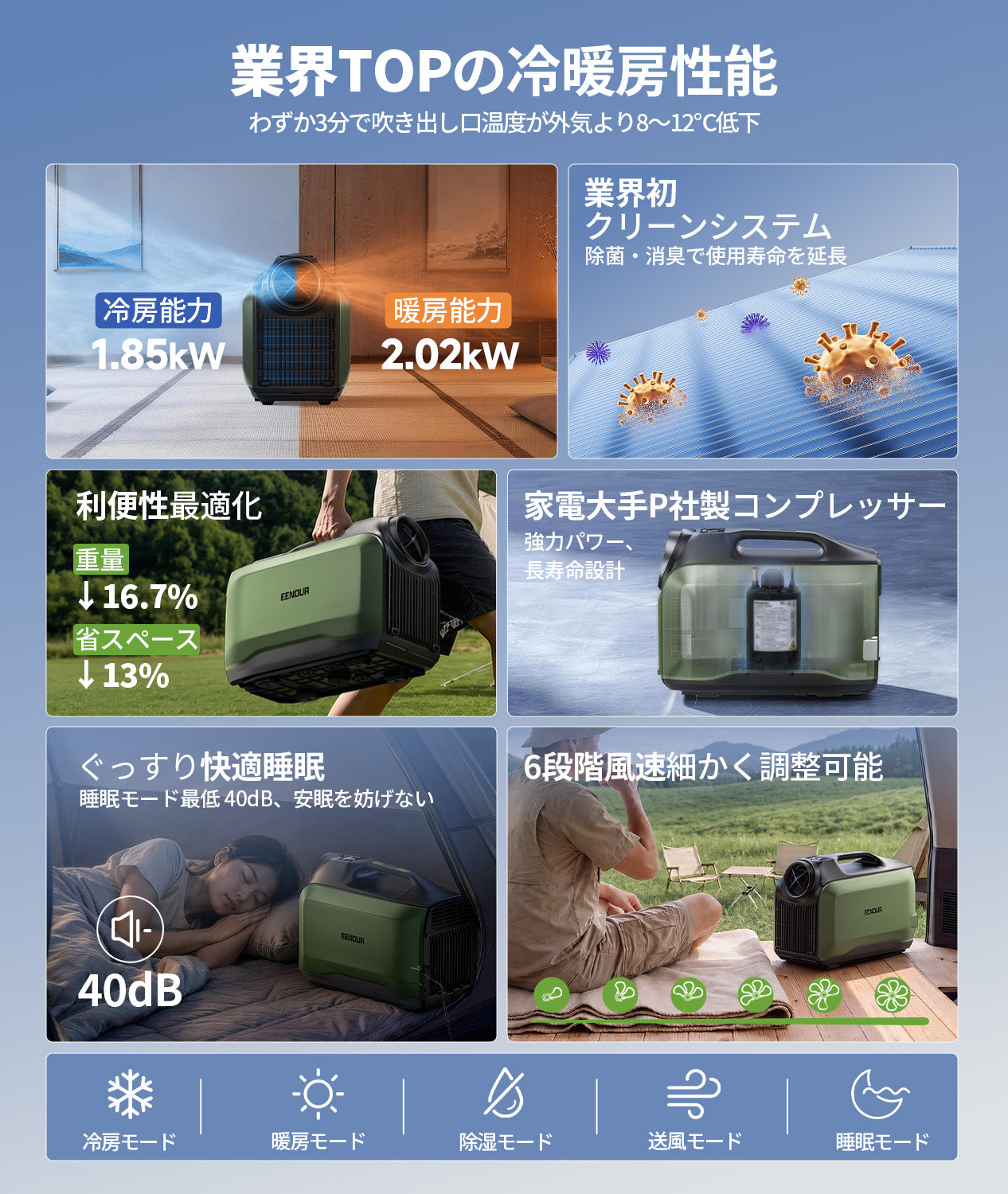 猛暑対策の最高峰！EENOURスポットエアコンPA800