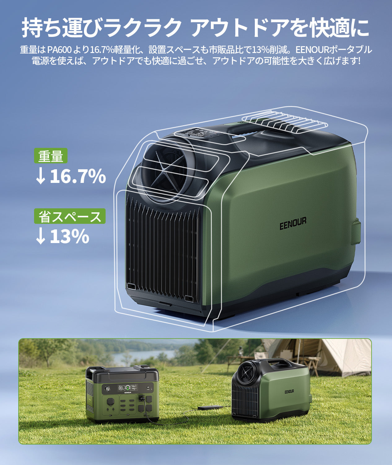 EENOUR ポータブルスポットエアコン 猛暑対策の最高峰！EENOURスポットエアコンPA800