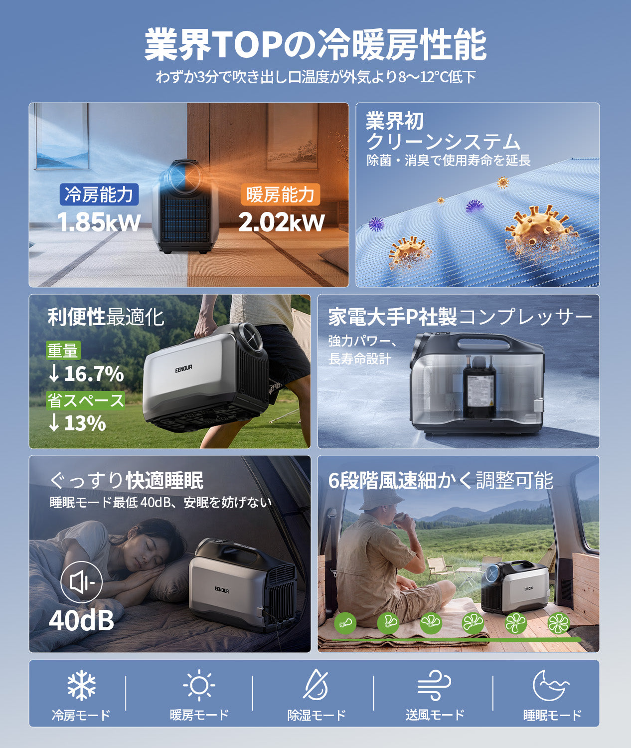 2026最新作！EENOURスポットエアコンPA800 瞬間冷却モデル