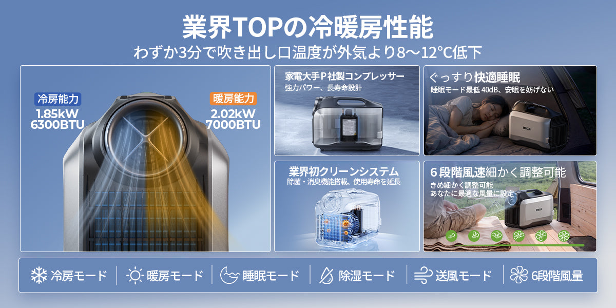 パワフルな冷暖房性能
