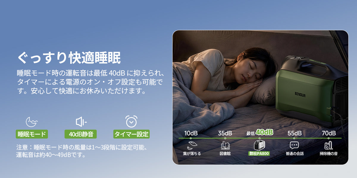 約40dBの静音運転で快適な睡眠環境