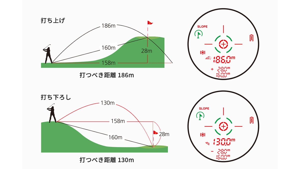 スロープ(高低差補正)