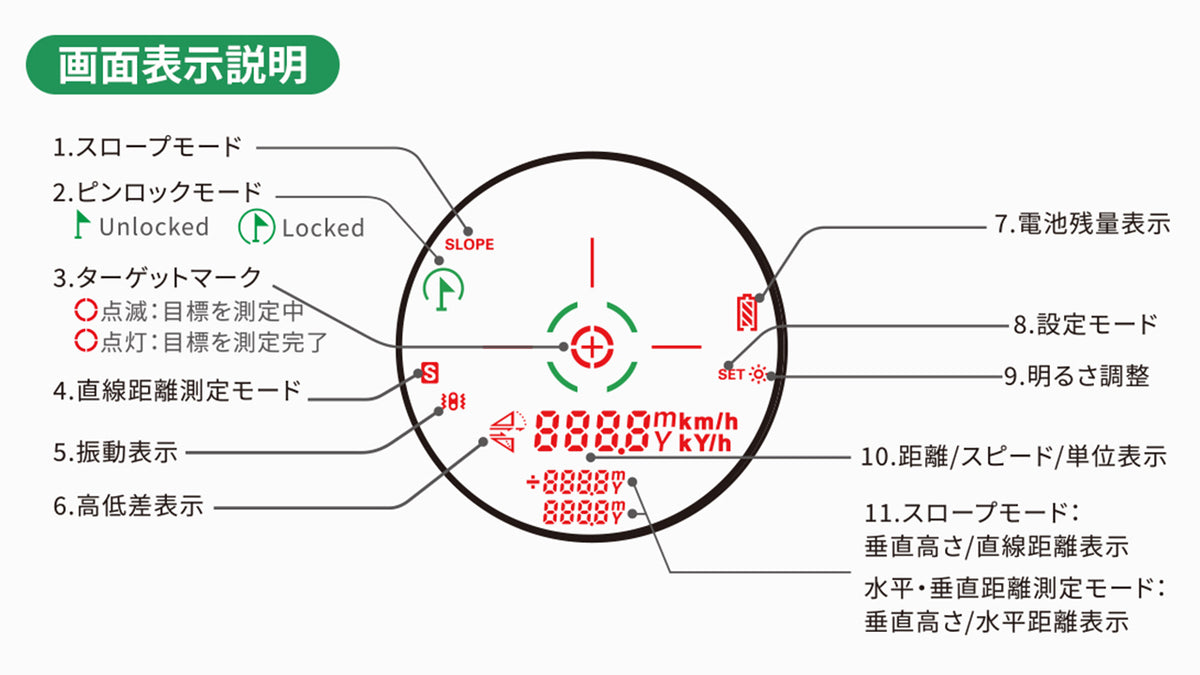 U1000PRO PLUS(赤緑表示)