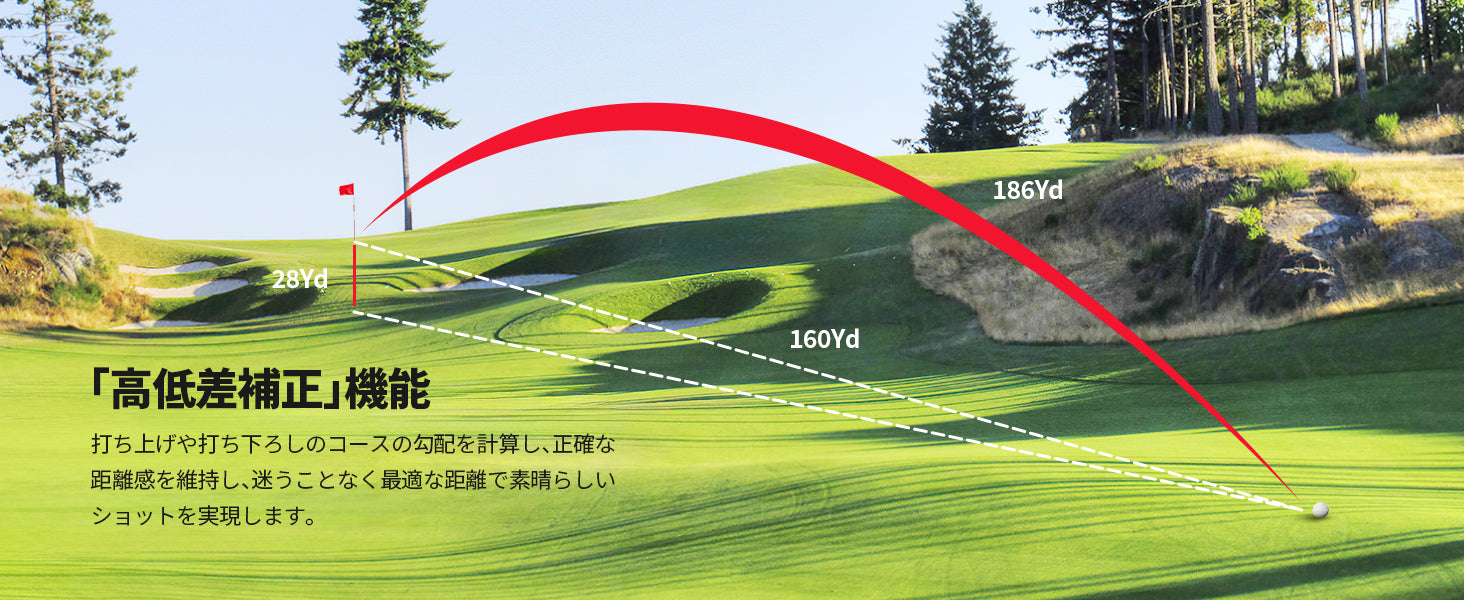 高低差補正（スロープ）モード