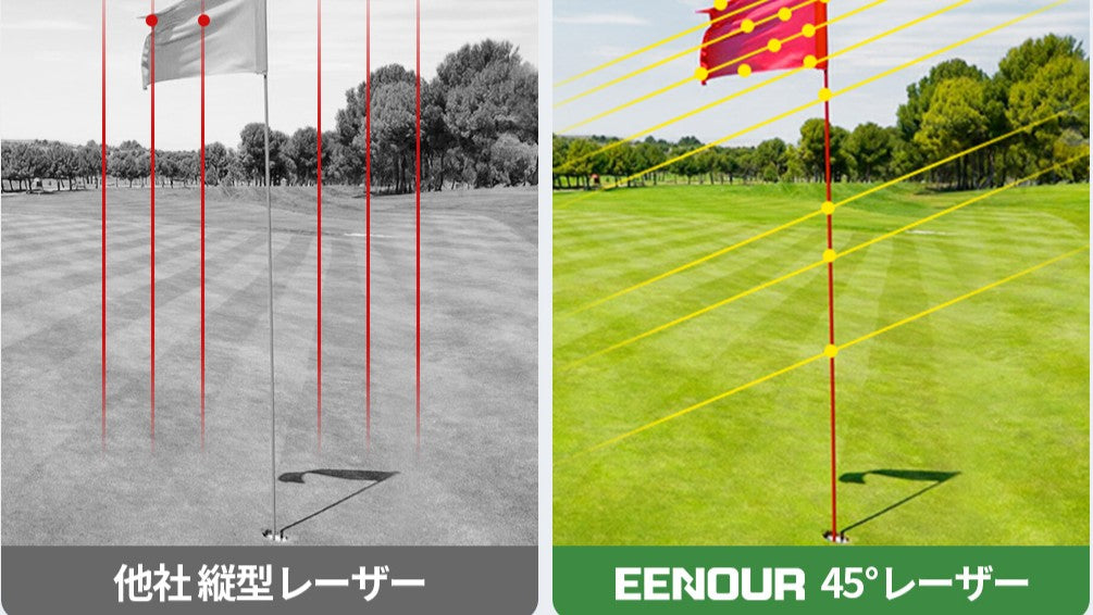 45°レーザーシステム搭載