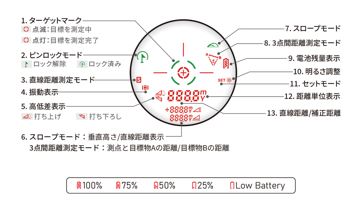 U2：赤・緑表示