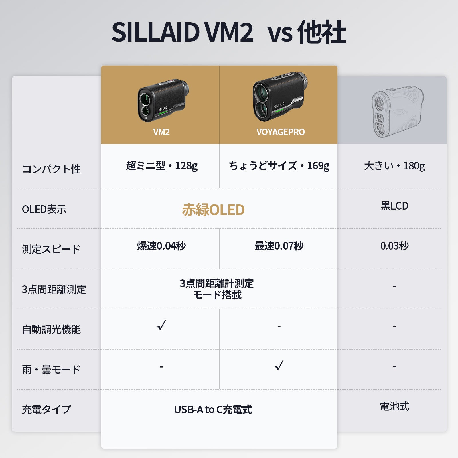 SILLAIDゴルフレーザー距離計VM2 – EENOUR