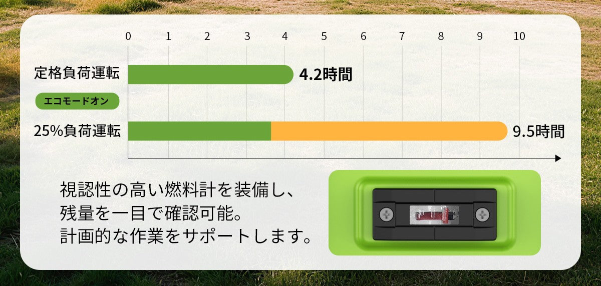 新商品】単相・三相対応7000W高出力発電機「GT8000iOTE」｜業務用にも