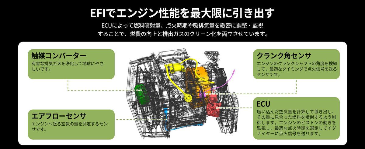ECU×EFIでエンジン性能を最大限に｜燃費向上とクリーン排出を両立