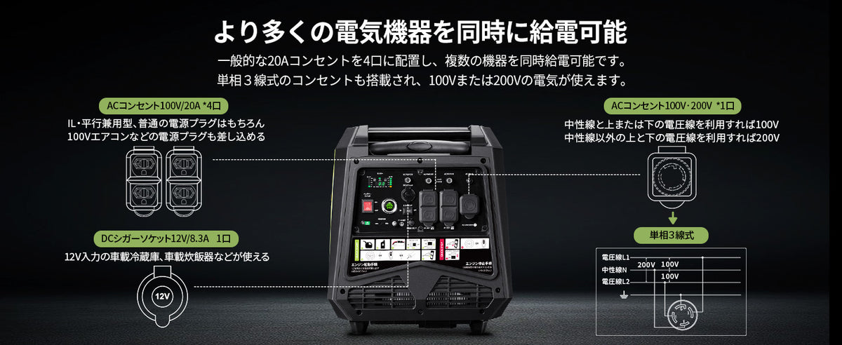 より多くの電気機器を同時に給電可能｜豊富な出力ポートを搭載