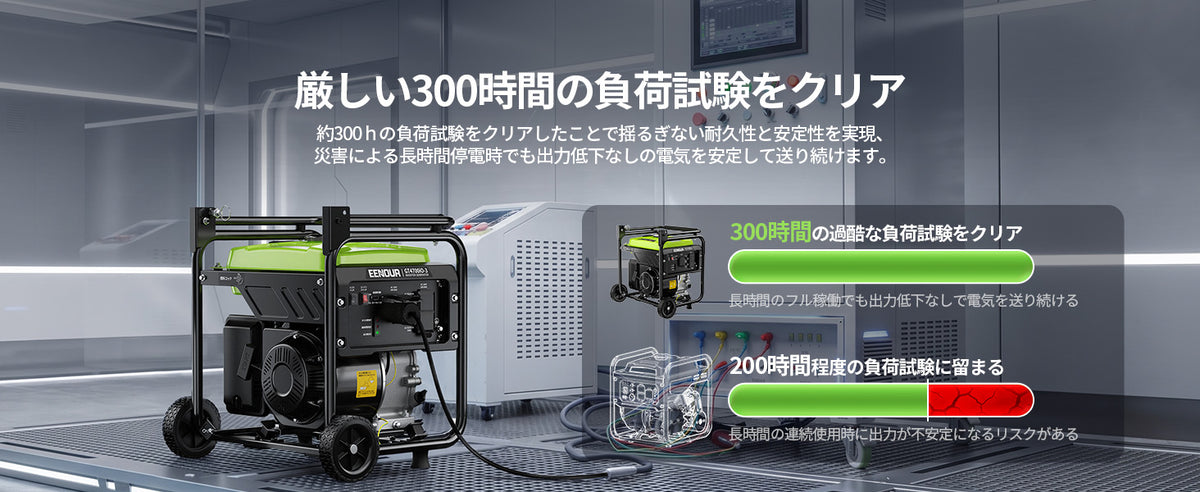 長時間の連続使用でも安定出力