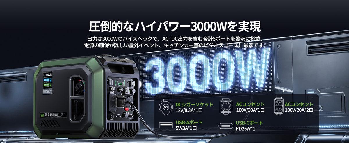 圧倒的なハイパワー3000Wに加え、多彩な6ポートを搭載
