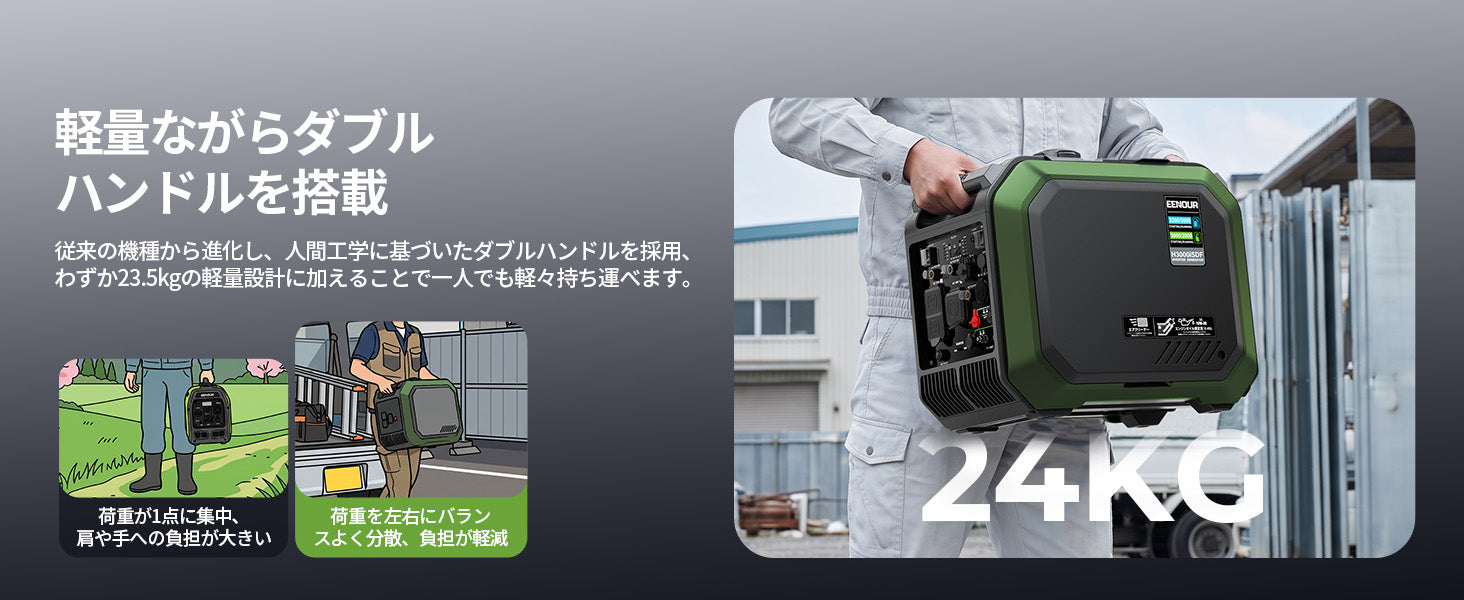24kgの軽量設計とダブルハンドルで持ち運びやすい業務用ポータブル発電機