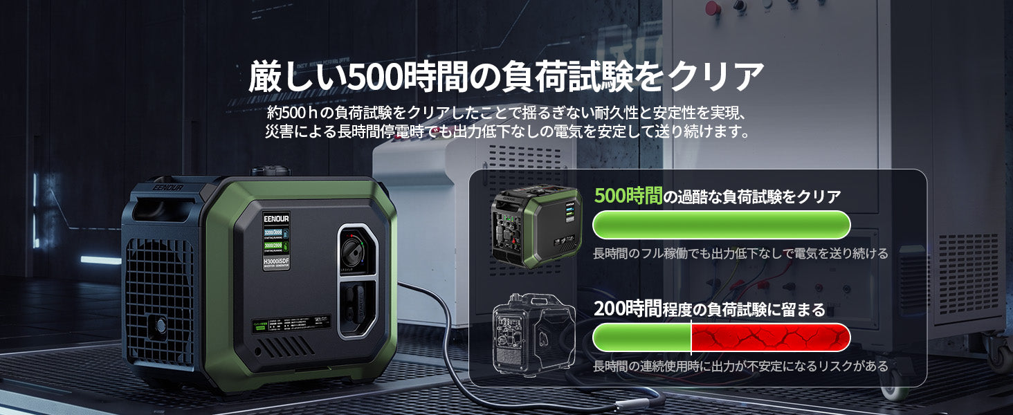 約500時間の負荷試験で確かめた、長時間運転の耐久性