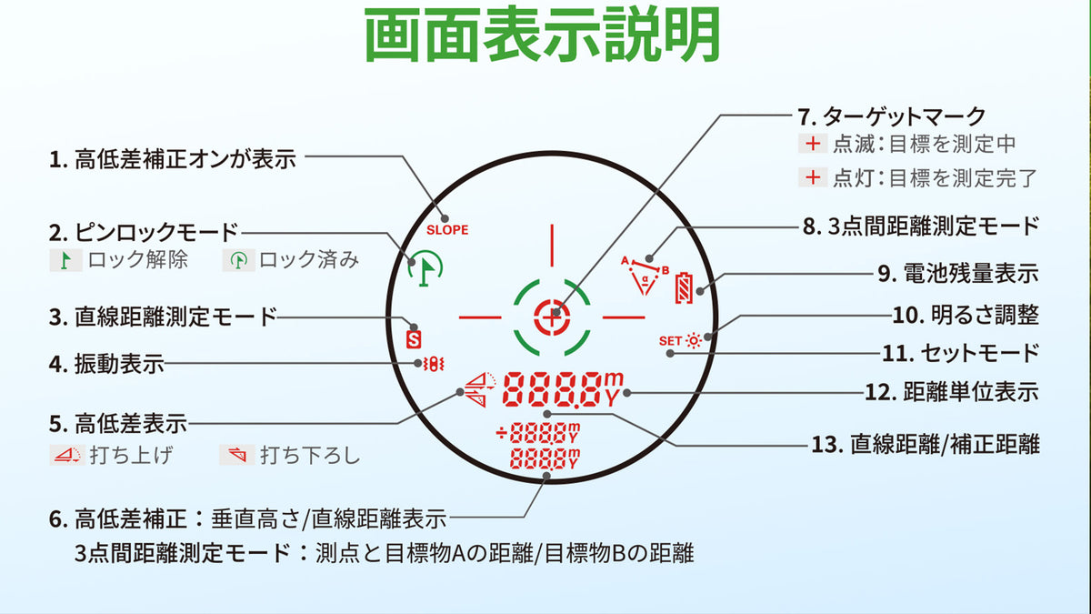 K2：赤・緑表示