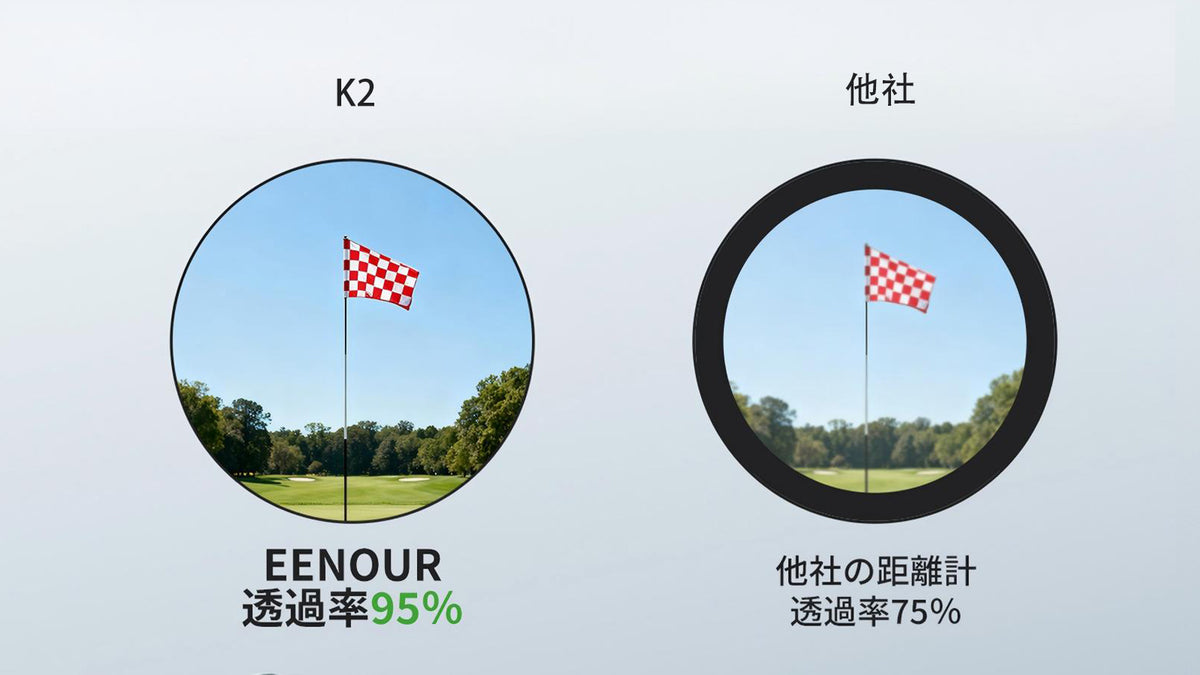 K2透過率95%（赤緑文字表示）