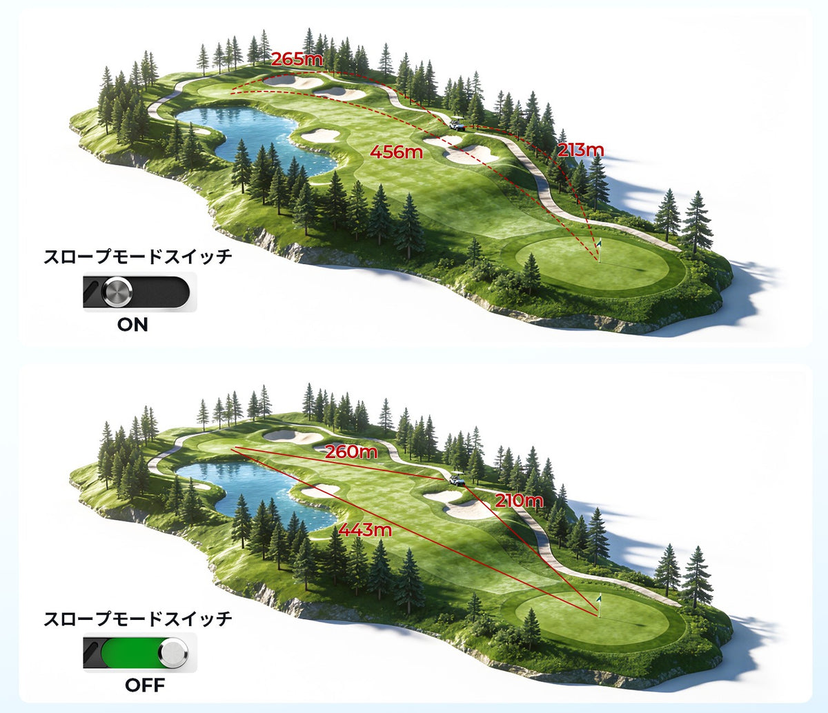 三点間距離測定