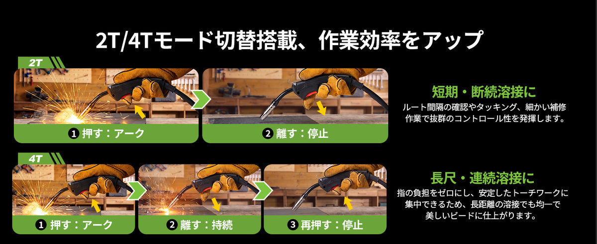 短い補修も長い溶接も、2T／4Tで操作を使い分け