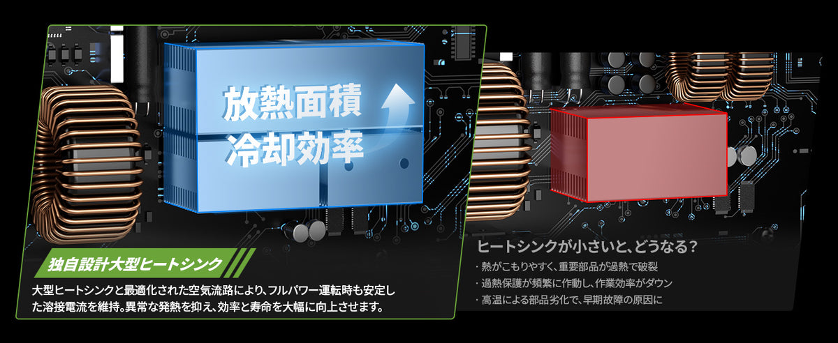 大型ヒートシンクで、効率よく放熱