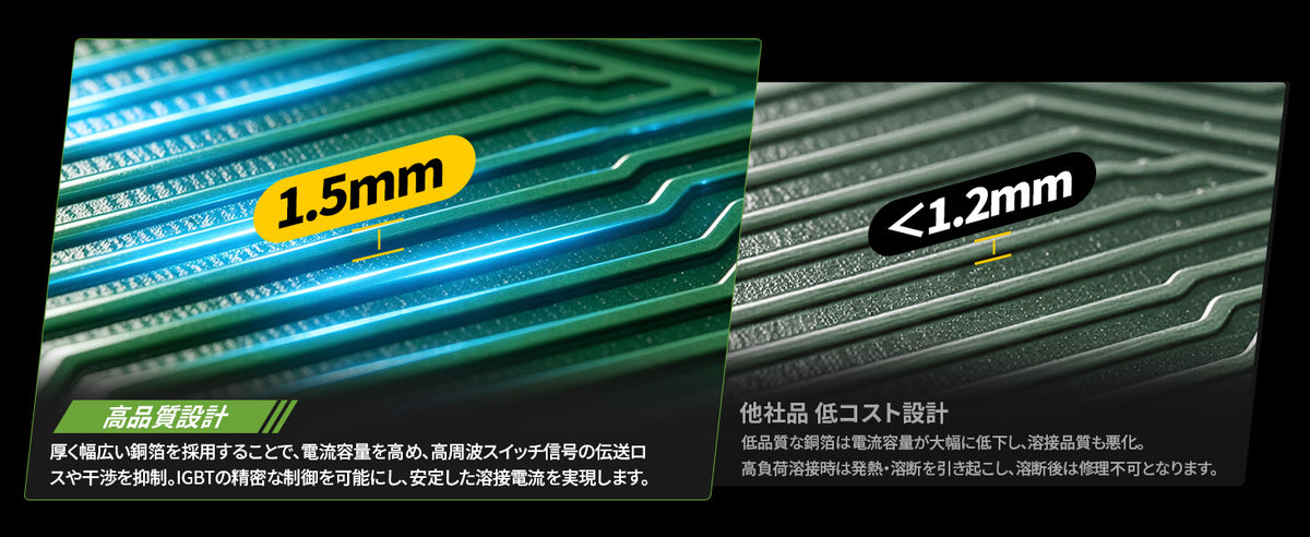 厚みのある銅導体を採用し、大電流に対応。通電時の発熱や電圧降下を抑え、IGBTの性能を引き出しながら安定した溶接を支えます。