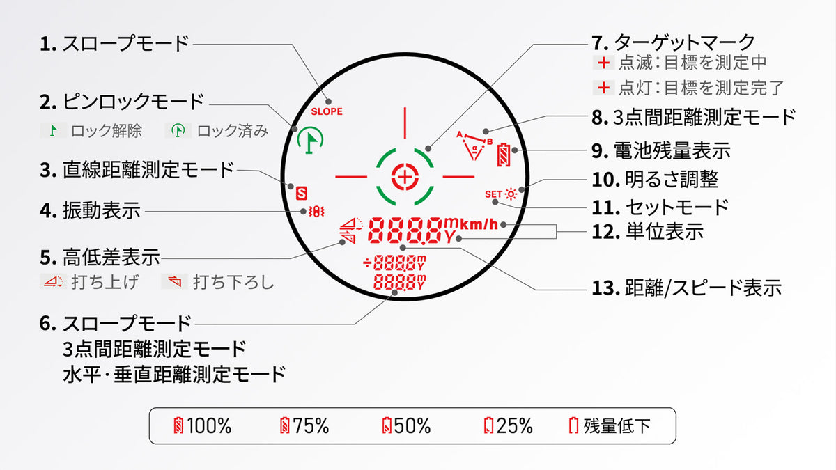VM2：赤・緑表示