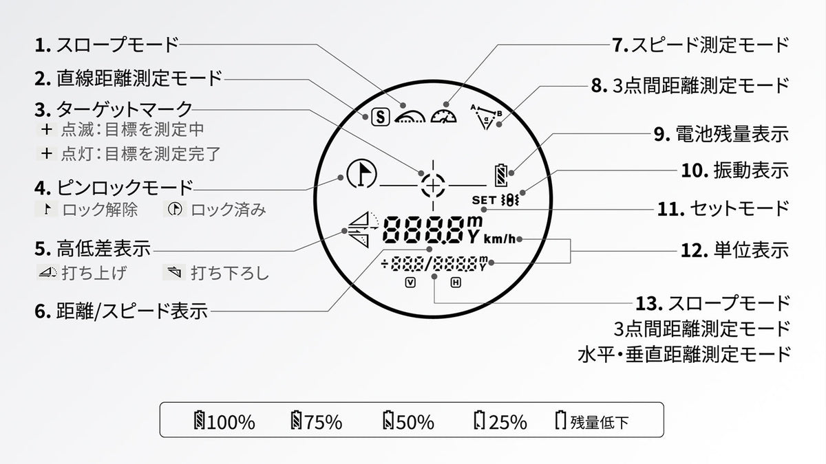 VM1：黒表示