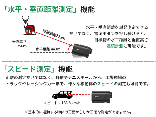 水平・垂直距離